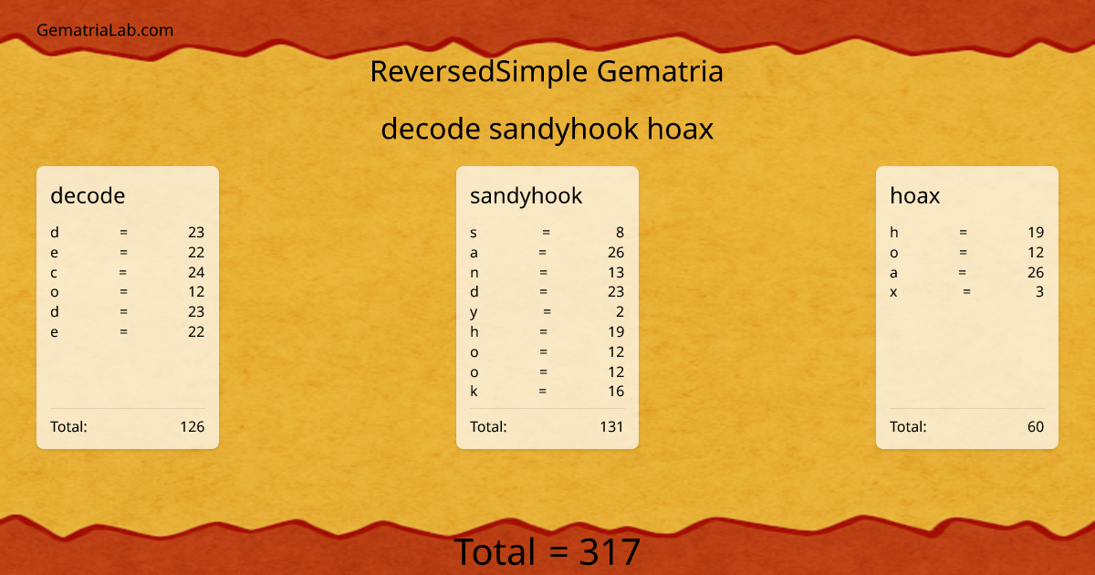 decode sandyhook hoax in reversedSimple Gematria